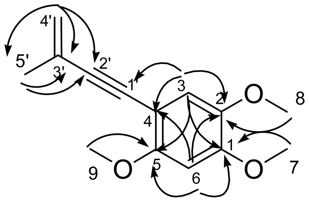 Ijms 13 10432f2 1024