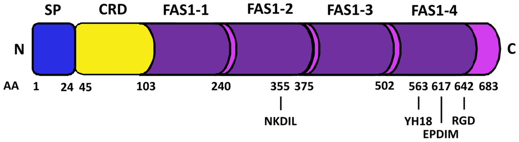 Ijms 13 10461f1 1024