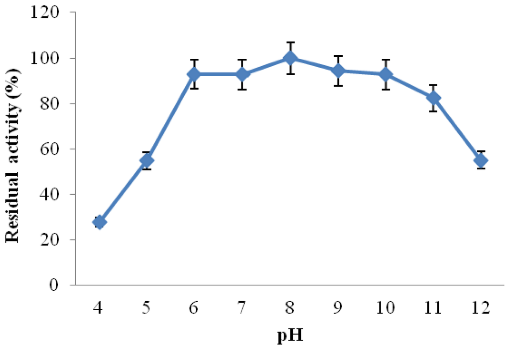 Ijms 13 10505f6 1024