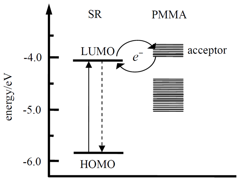 Ijms 13 11130f4 1024