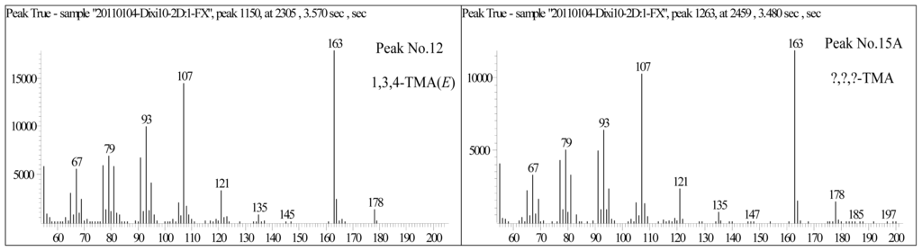 Ijms 13 11399f2 1024