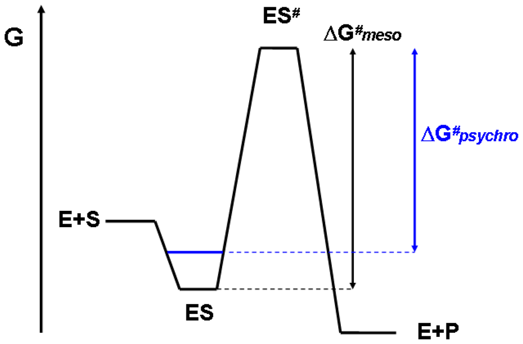 Ijms 13 11643f4 1024
