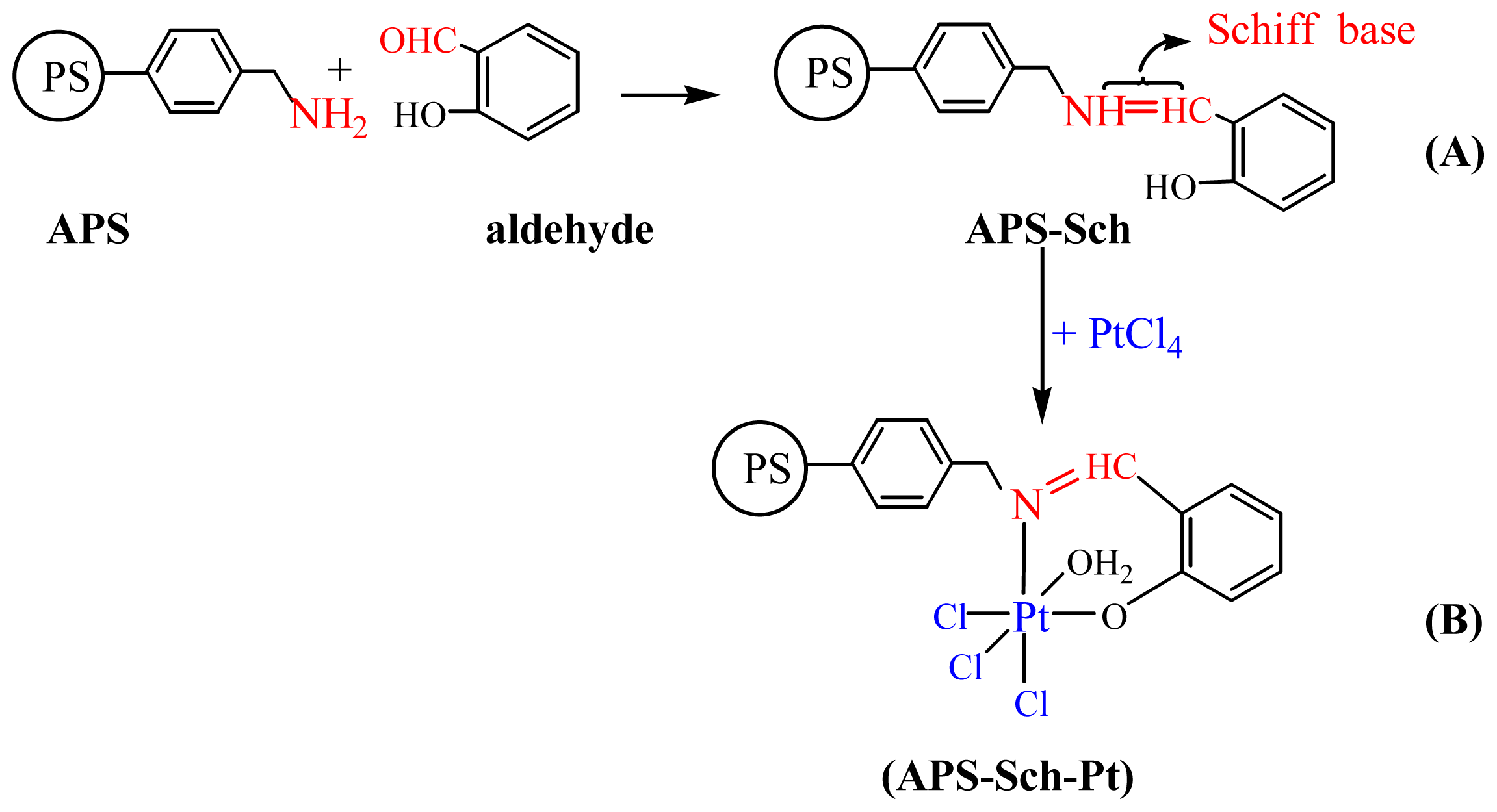 Physical Properties Of Glucose Oxidase Physical Properties Of Glucose Oxidase