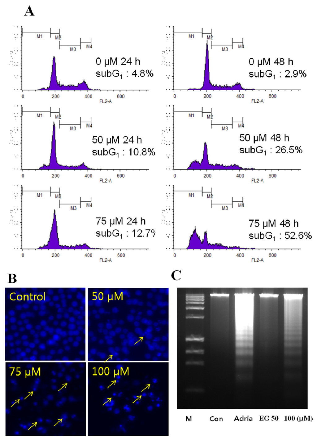 Ijms 13 11912f2 1024