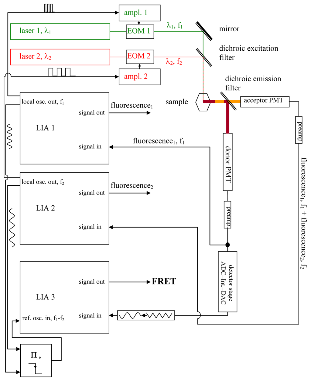 download the physics of