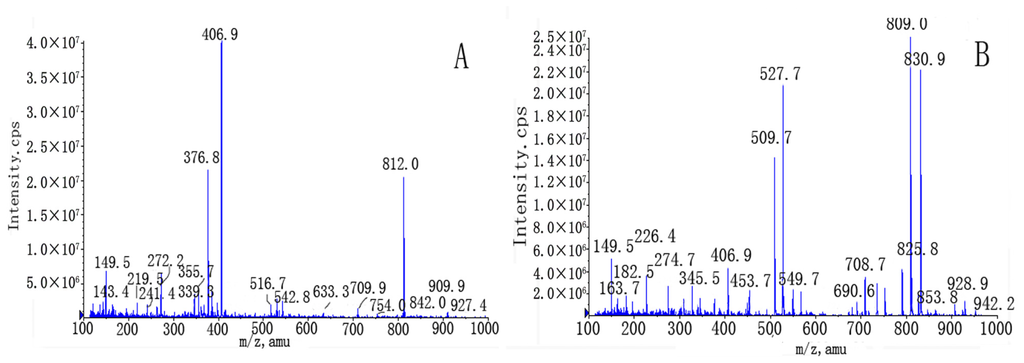Ijms 13 12598f4 1024