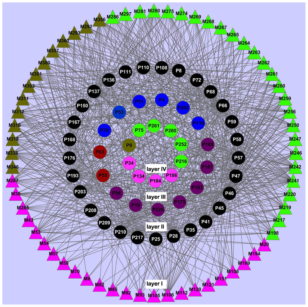 Ijms 13 13501f2 1024