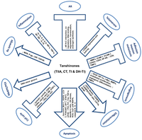 Ijms 13 13621f4 200