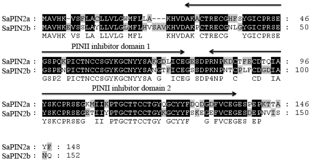 Ijms 13 15162f1 1024