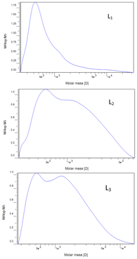 Ijms 13 15209f1a 200