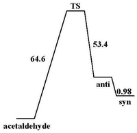 Ijms 13 15360f4 200