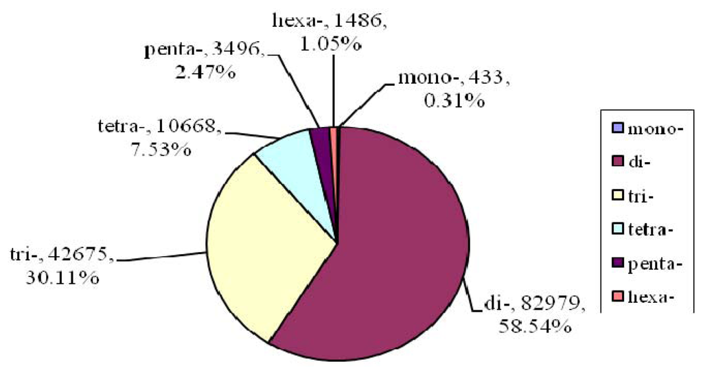 Ijms 13 16333f1 1024