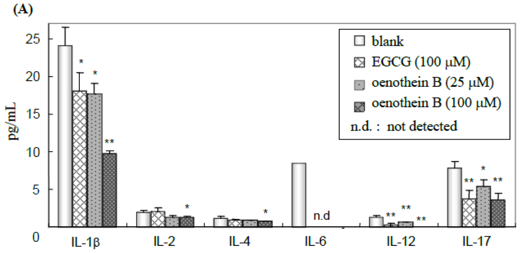 Ijms 14 00046f4a 1024