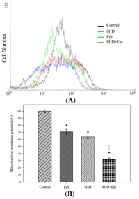 Ijms 14 00158f5a 200
