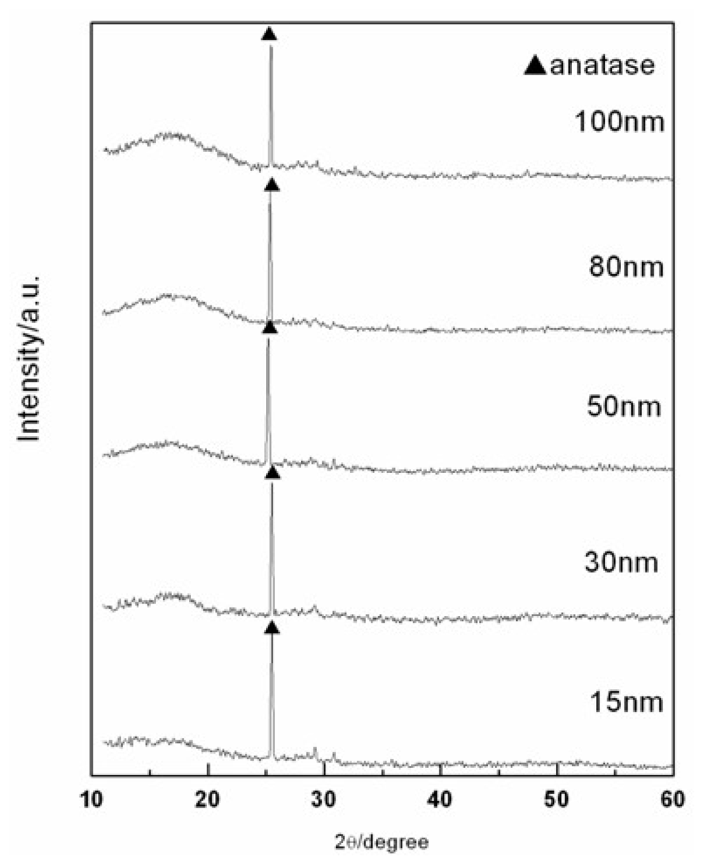 Ijms 14 00244f2 1024