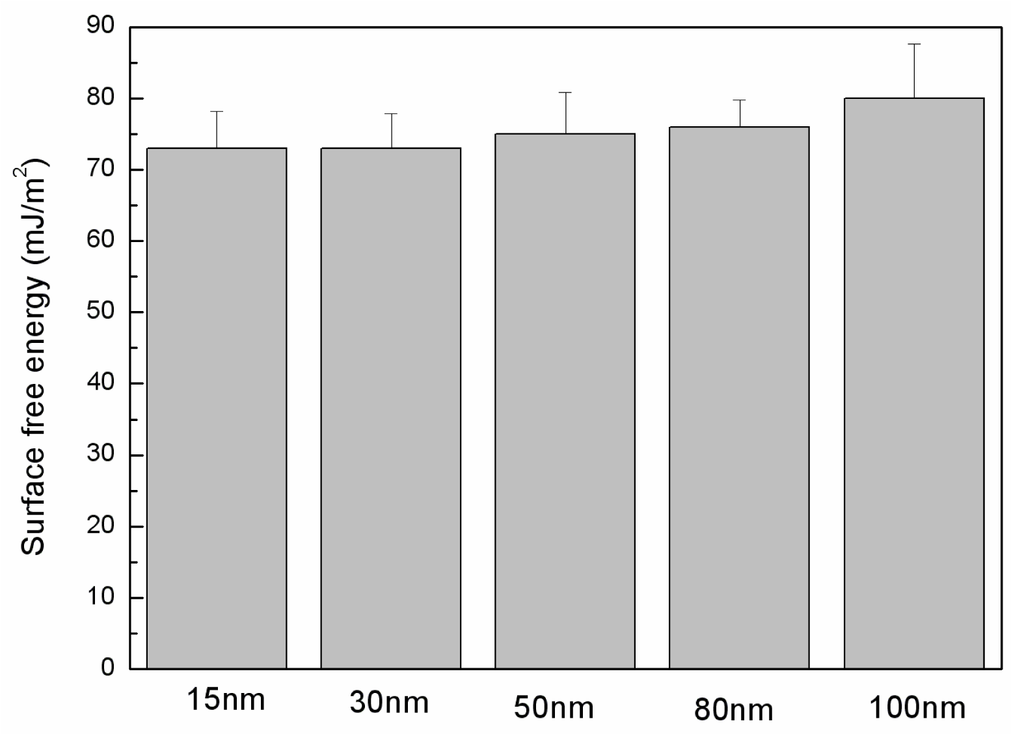 Ijms 14 00244f4 1024