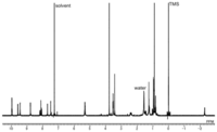 Ijms 14 00322f1 200