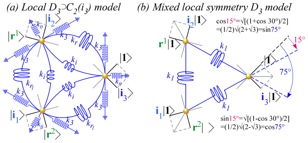 Ijms 14 00714f35 1024