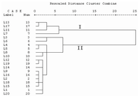 Ijms 14 01999f4 200