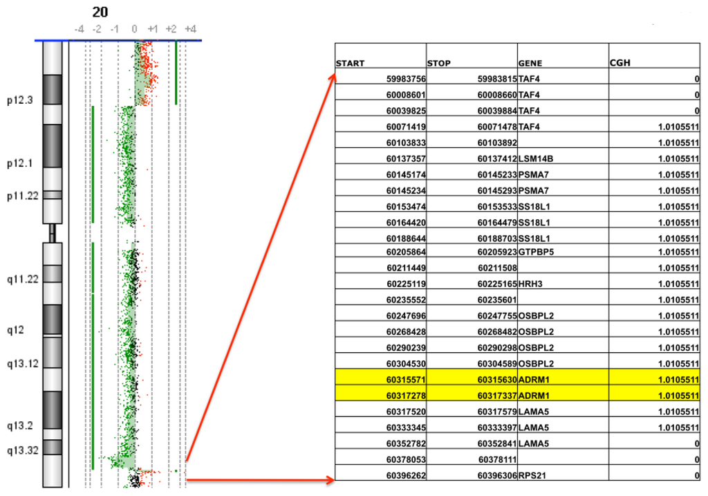 Ijms 14 03094f1 1024