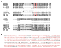 Ijms 14 03595f3a 200