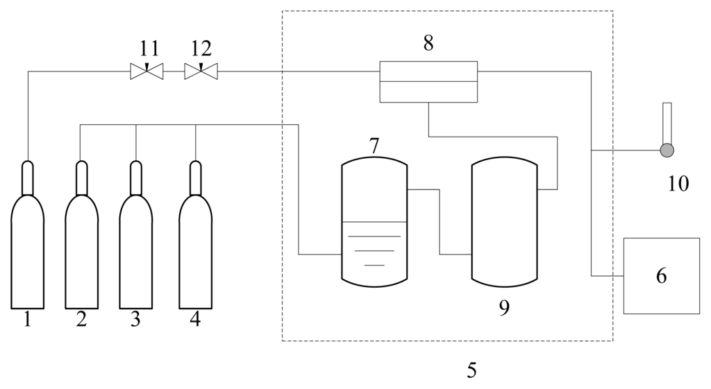 Ijms 14 03621f1 1024