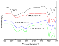 Ijms 14 03621f2 200