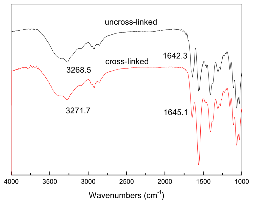 Ijms 14 03621f7 1024