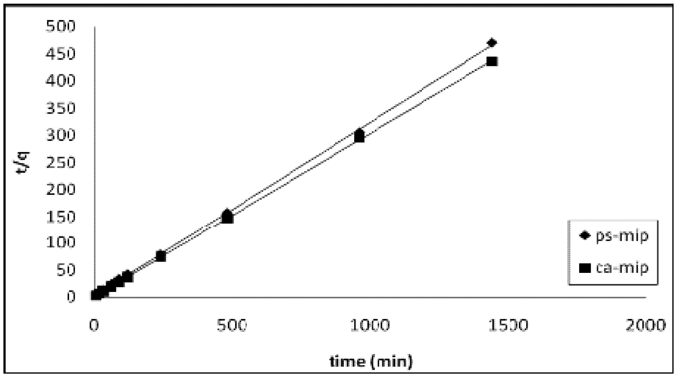 Ijms 14 03993 g007