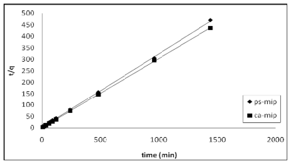 Ijms 14 03993f7 1024