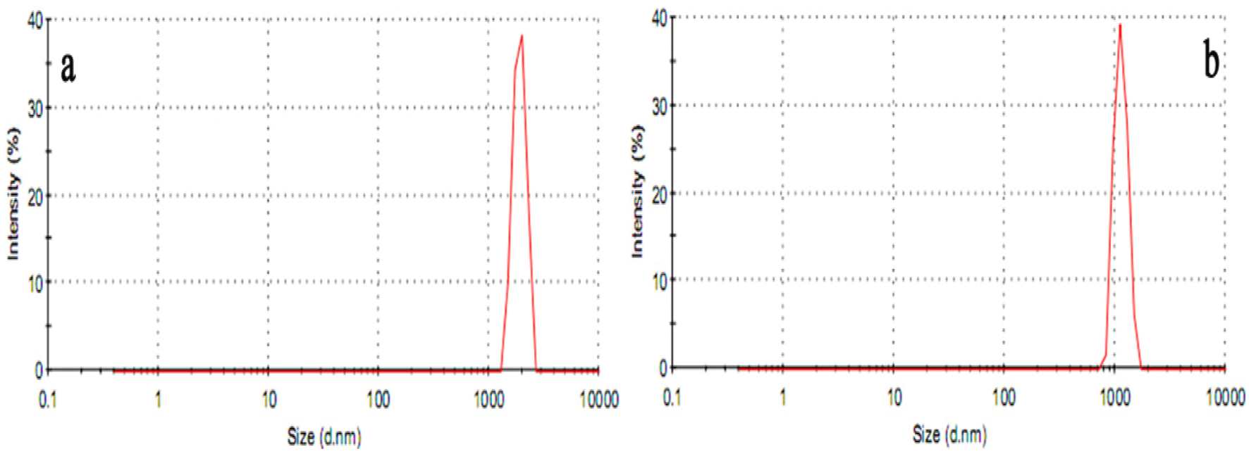 Ijms 14 04174 g002
