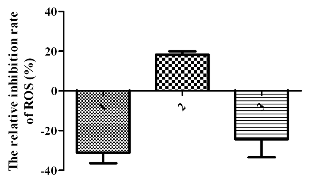Ijms 14 04385f4 1024