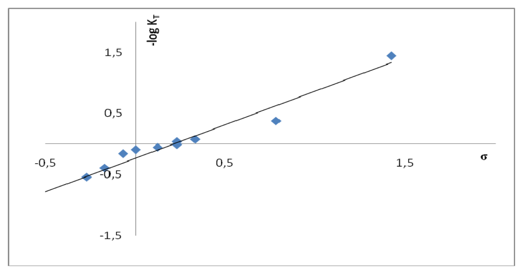 Ijms 14 04444f2 1024