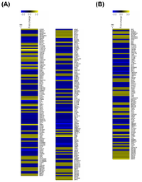 Ijms 14 05633f3a 200