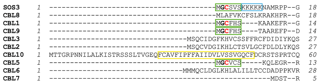 Ijms 14 05734f7 1024