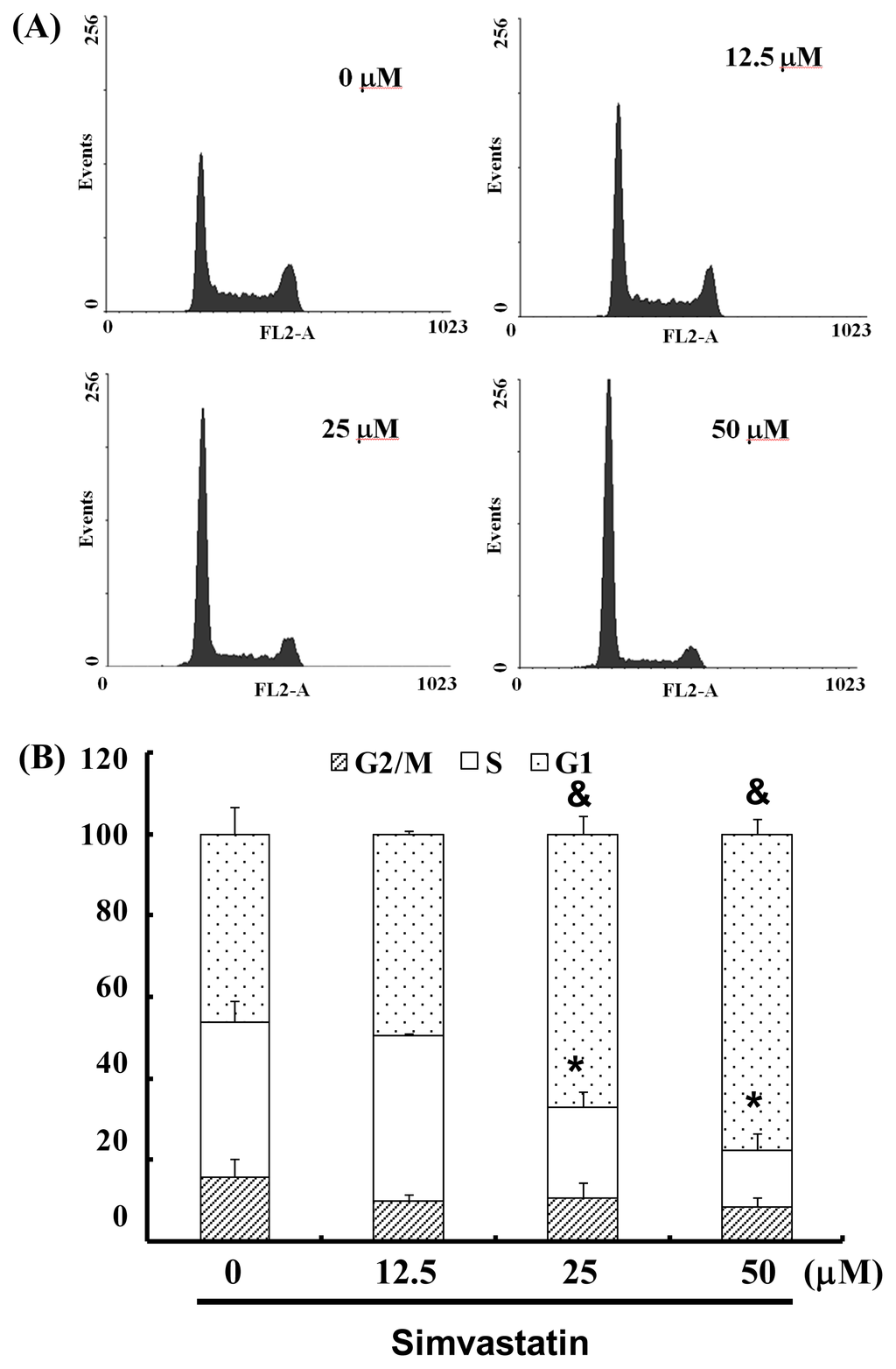 Ijms 14 05806f2a 1024