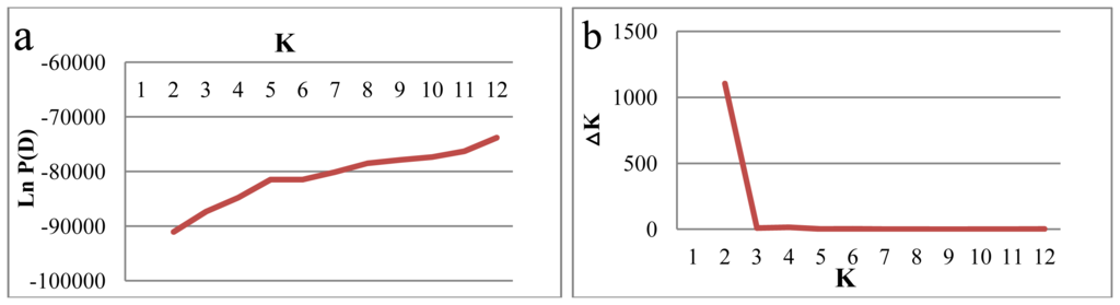 Ijms 14 07061f1 1024