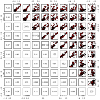 Ijms 14 07757f2 200