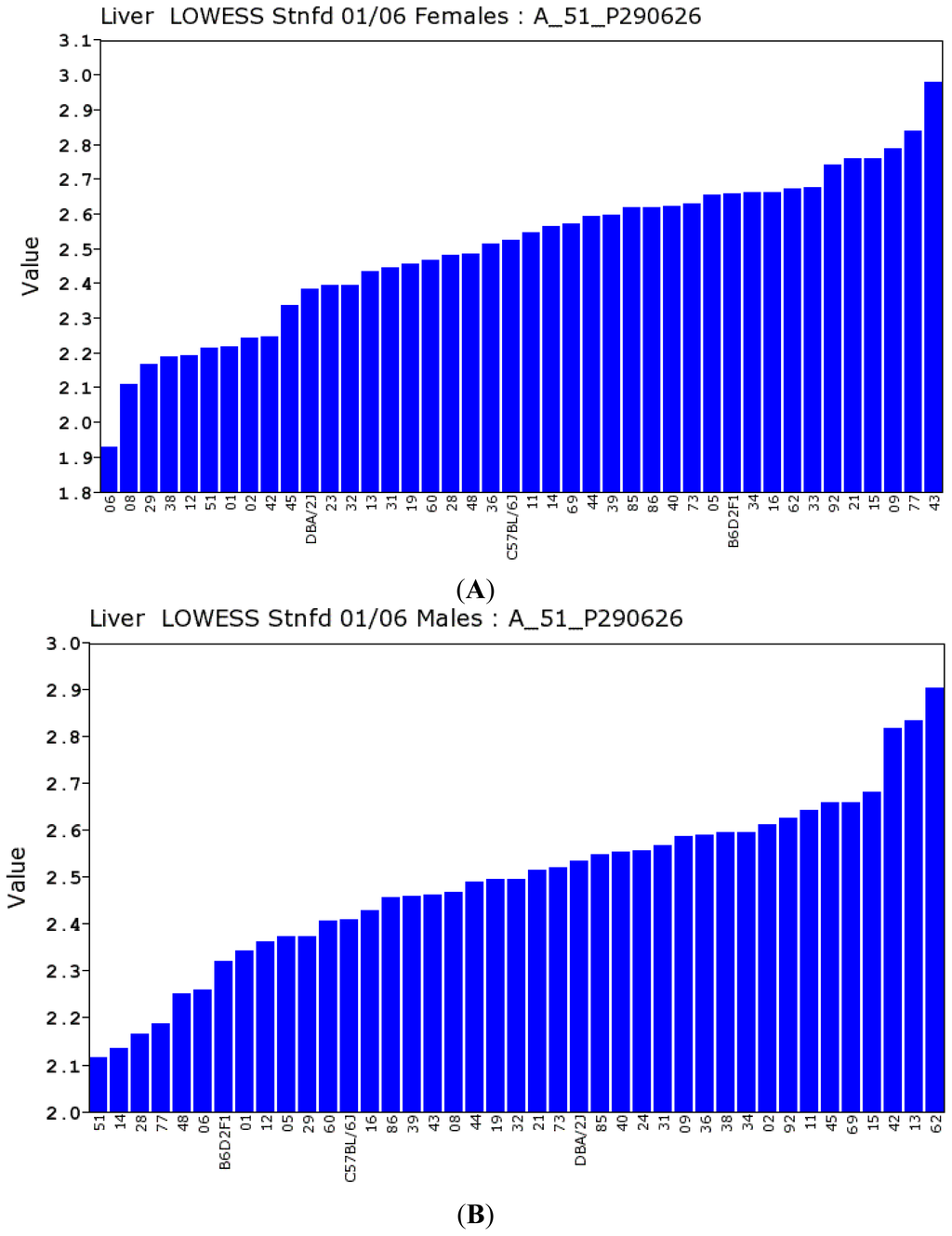 Ijms 14 10042f7 1024