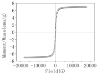 Ijms 14 12073f4 200