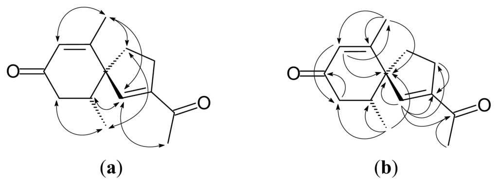Ijms 14 12581f2 1024