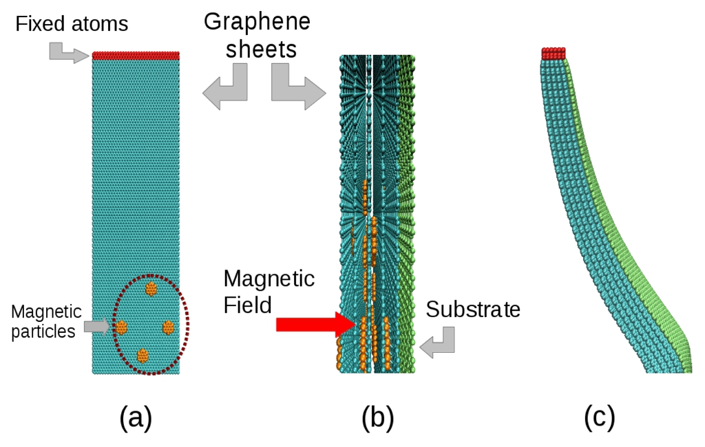 Bending of Layer-by-Layer Films Driven by an External Magnetic Field