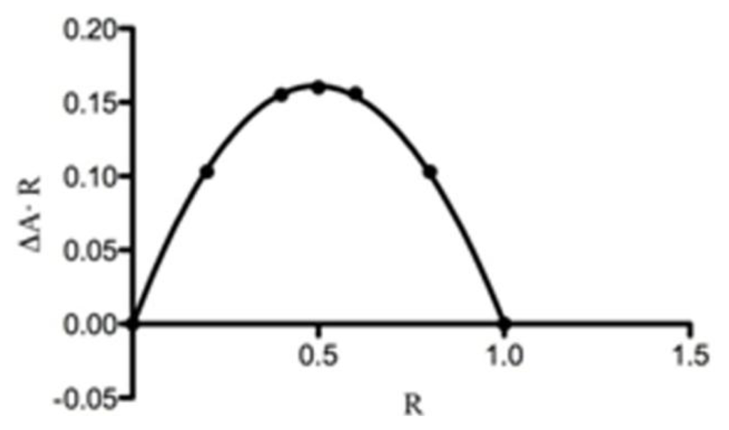Ijms 14 13022f7 1024