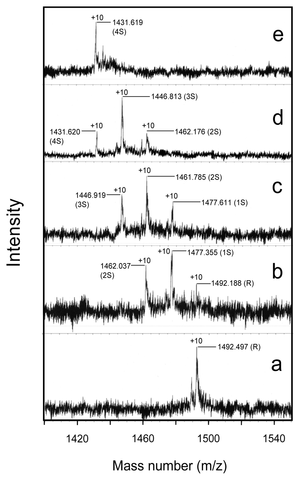 Ijms 14 13194f2 1024