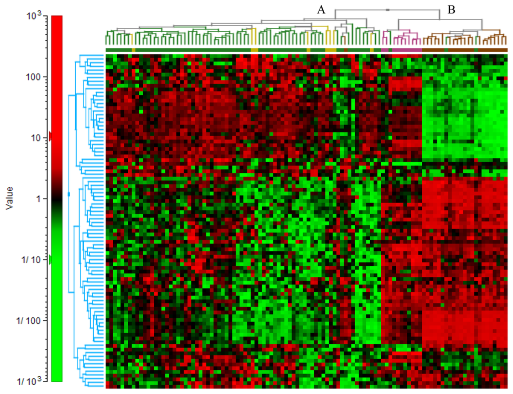 Ijms 14 13687f2 1024