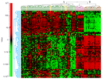 Ijms 14 13687f2 200
