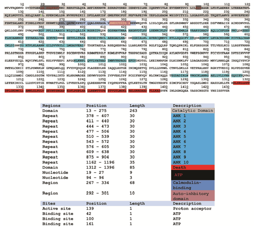Ijms 14 13858f1 1024