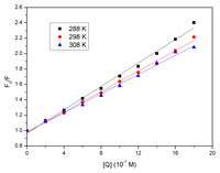 Ijms 14 14185f3 200