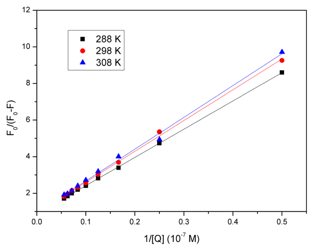 Ijms 14 14185f4 1024