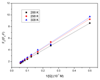 Ijms 14 14185f4 200